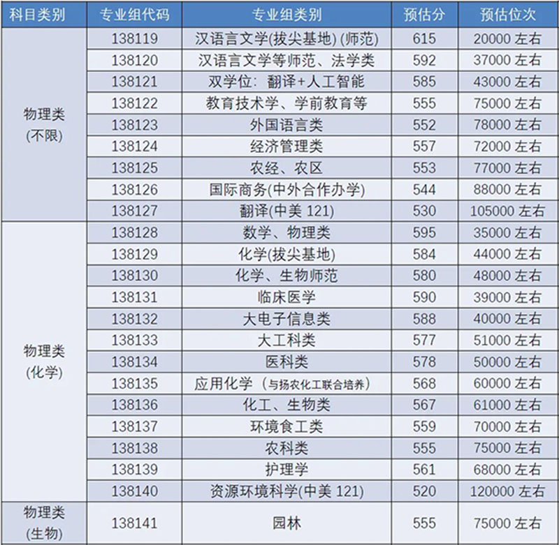 扬州大学2_proc.jpg
